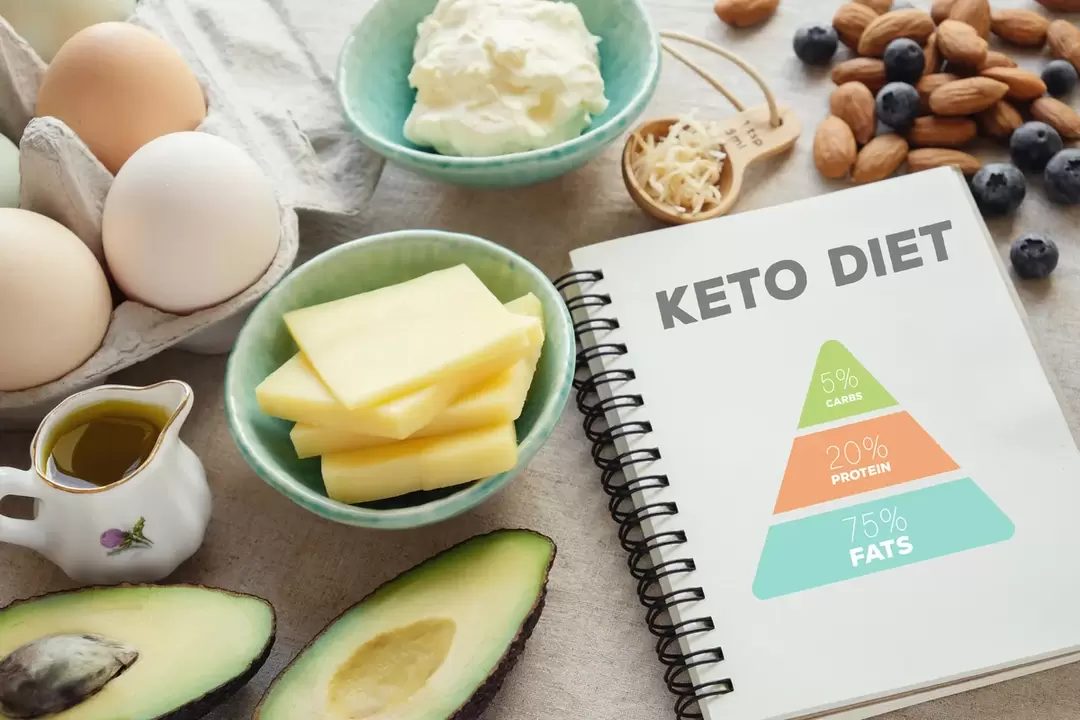 potraviny a potravinový deník pro keto dietu